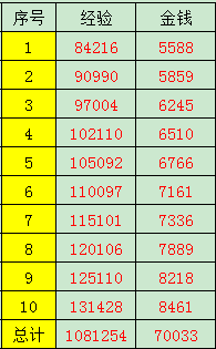 游侠网8