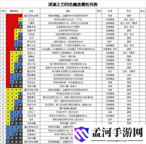 魔渊之刃法盘有多少种组合 所有魔盘组合图鉴