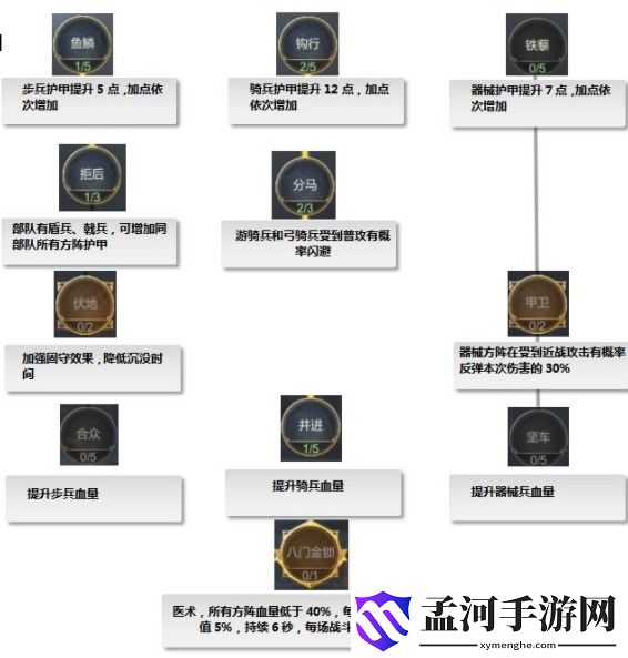 大秦帝国之帝国烽烟士兵天赋加点攻略
