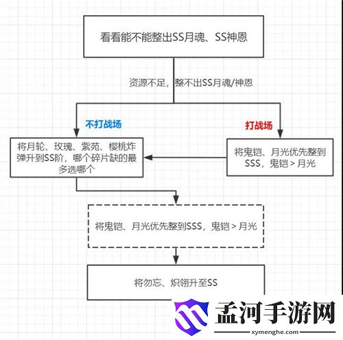 崩坏3四周年庆福利初始S女武神如何选 初始S女武神选择推荐