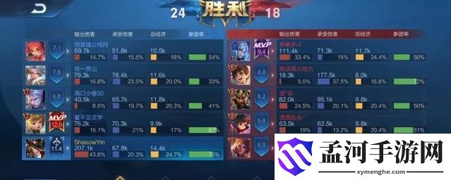 王者荣耀电刀冰痕流马可波罗玩法攻略