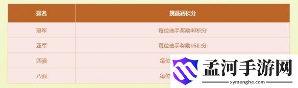 游侠网7