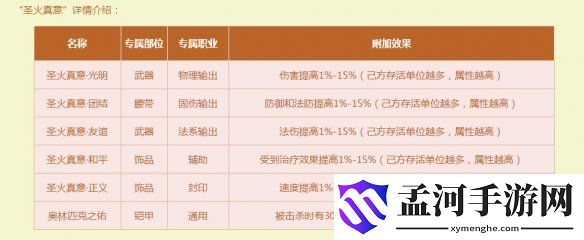 游侠网5
