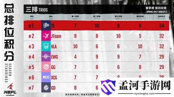 游侠网5