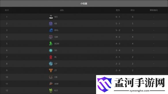 游侠网3