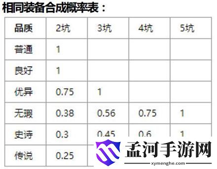 商店英雄熔炉怎么染色？熔炉染色方法
