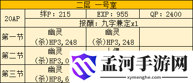 FGO空之境界复刻二层一号室配置推荐(1)